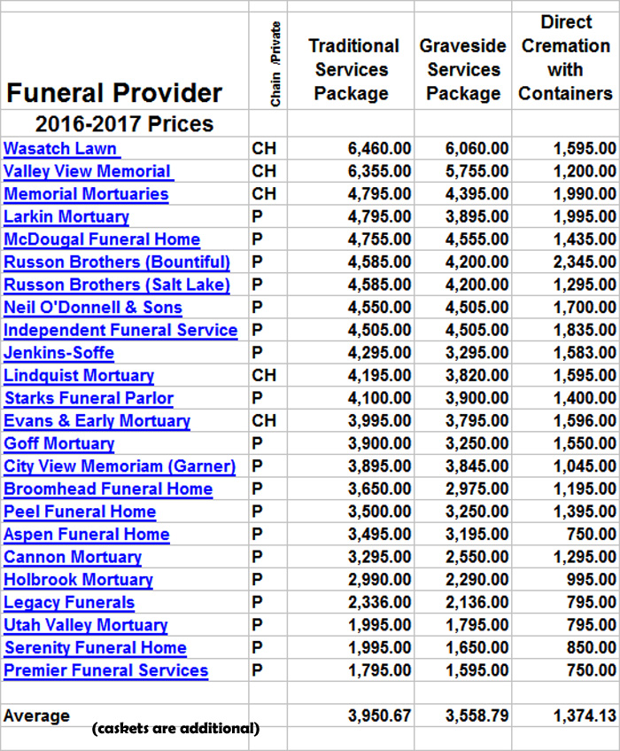 Funeral Services Cremation Funeral Planning Utah Funeral Services Cremation Funeral Planning Utah